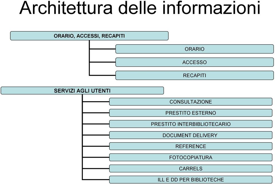 PRESTITO ESTERNO PRESTITO INTERBIBLIOTECARIO DOCUMENT