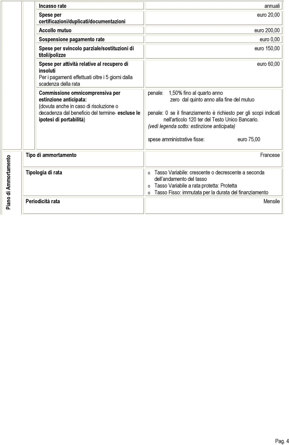 anche in caso di risoluzione o decadenza dal beneficio del termine- escluse le ipotesi di portabilità) penale: 1,50% fino al quarto anno zero dal quinto anno alla fine del mutuo euro 150,00 euro