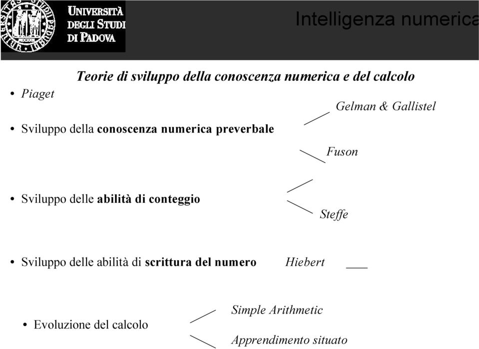 delle abilità di conteggio Steffe Sviluppo delle abilità di scrittura del