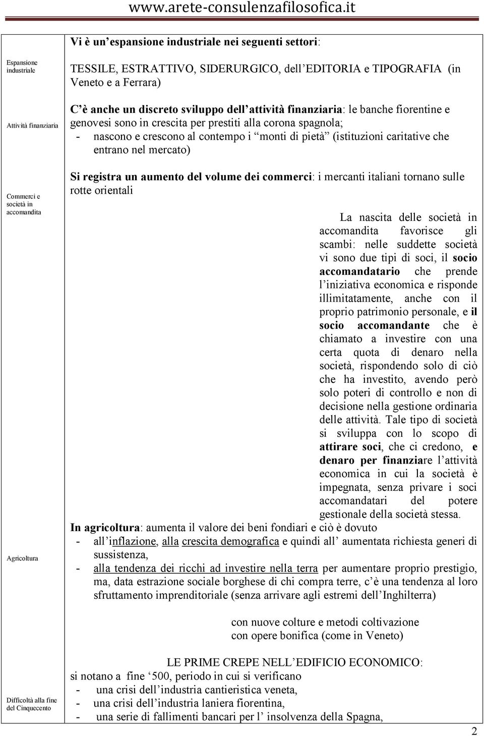 al contempo i monti di pietà (istituzioni caritative che entrano nel mercato) Si registra un aumento del volume dei commerci: i mercanti italiani tornano sulle rotte orientali La nascita delle