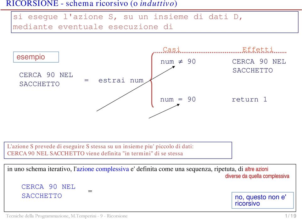 CERCA 90 NEL SACCHETTO viene definita "in termini" di se stessa in uno schema iterativo, l'azione complessiva e' definita come una sequenza, ripetuta, di