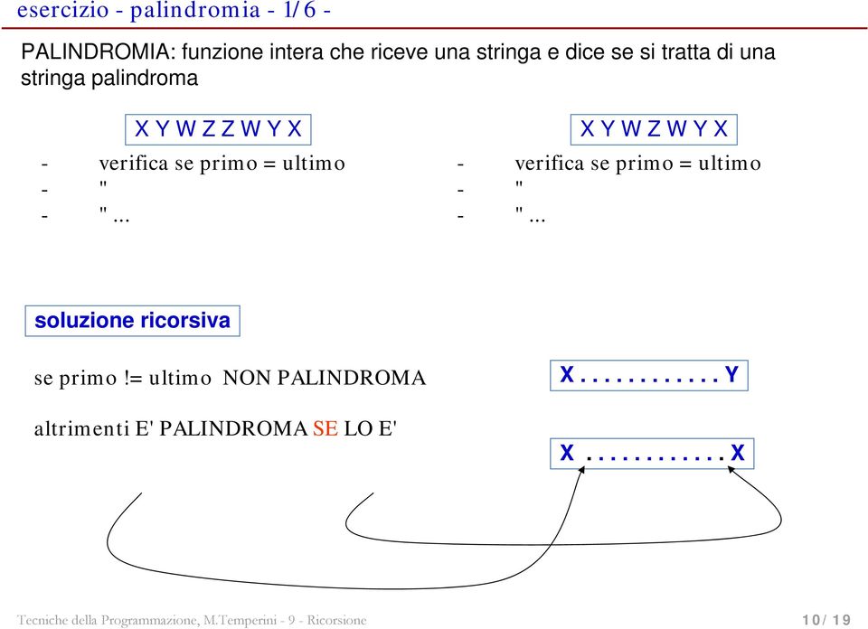 .. X Y W Z W Y X - verifica se primo = ultimo - " - "... soluzione ricorsiva se primo!