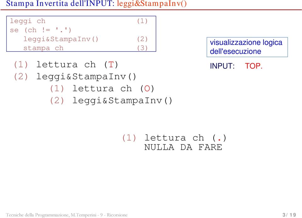 lettura ch (O) (2) leggi&stampainv() visualizzazione logica dell'esecuzione INPUT: