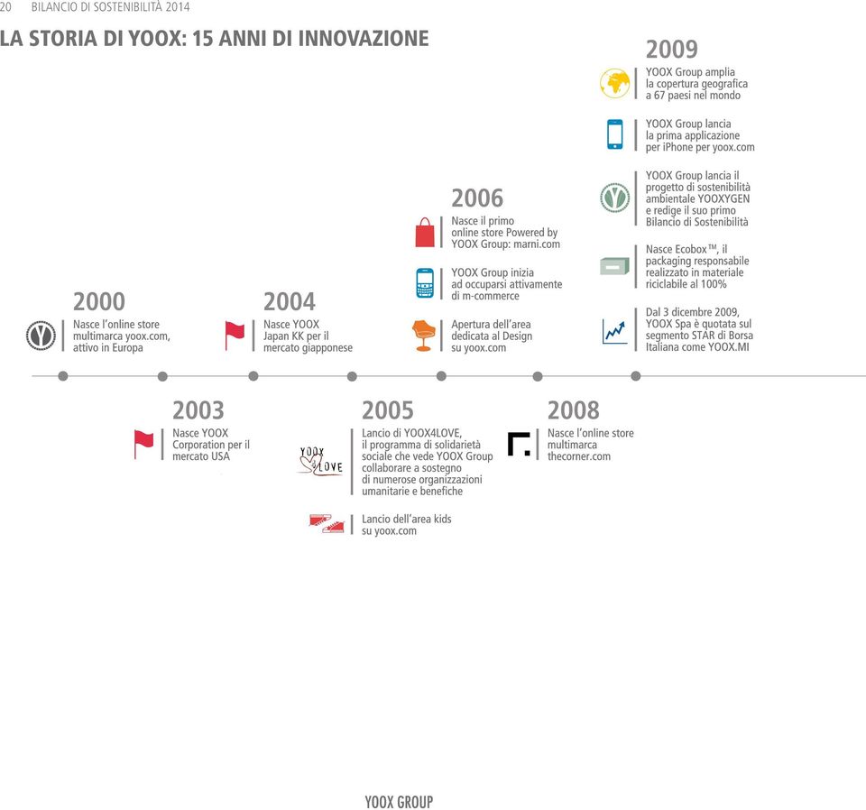 la storia di yoox: