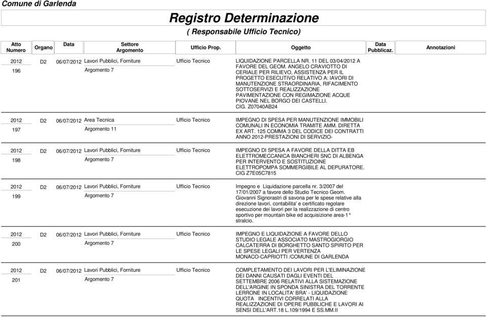 ACQUE PIOVANE NEL BORGO DEI CASTELLI. CIG. Z07040AB24 197 D2 06/07/ Area Tecnica 11 IMPEGNO DI SPESA PER MANUTENZIONE IMMOBILI COMUNALI IN ECONOMIA TRAMITE AMM. DIRETTA EX ART.