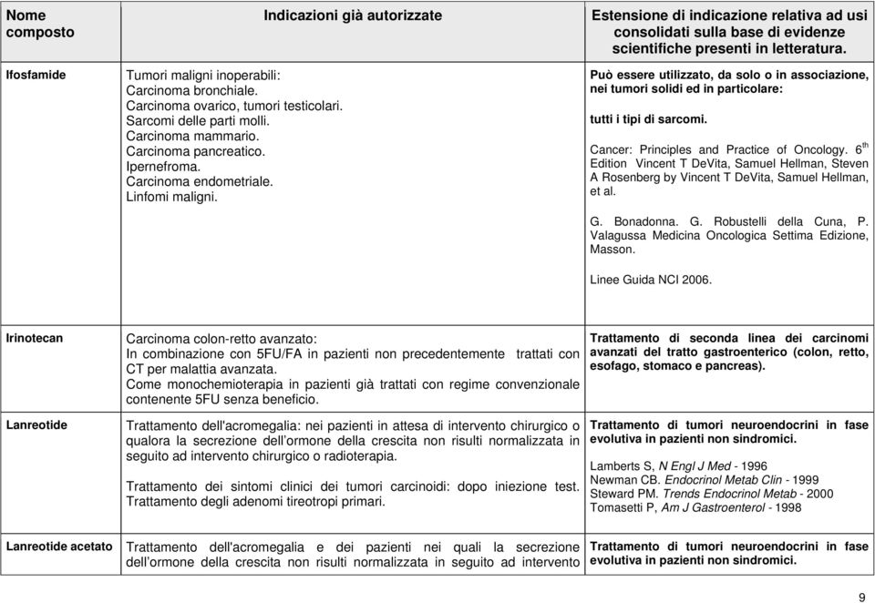 Irinotecan Lanreotide Carcinoma colon-retto avanzato: In combinazione con 5FU/FA in pazienti non precedentemente trattati con CT per malattia avanzata.