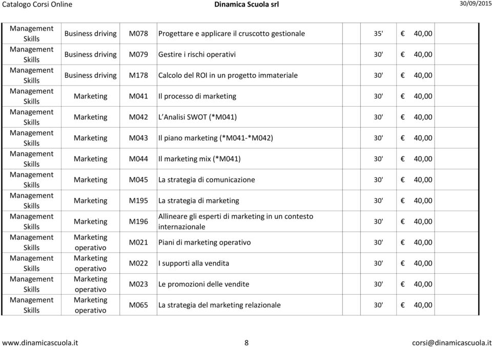 comunicazione Marketing M195 La strategia di marketing Marketing Marketing operativo Marketing operativo Marketing operativo Marketing operativo M196 Allineare gli esperti di marketing in un