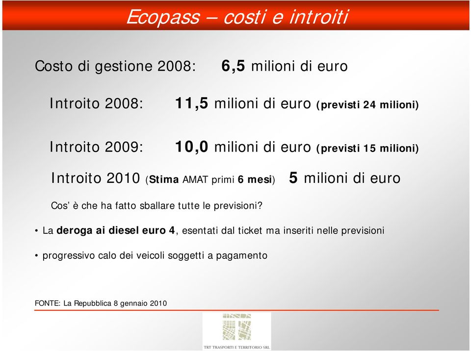 5 milioni di euro Cos è che ha fatto sballare tutte le previsioni?