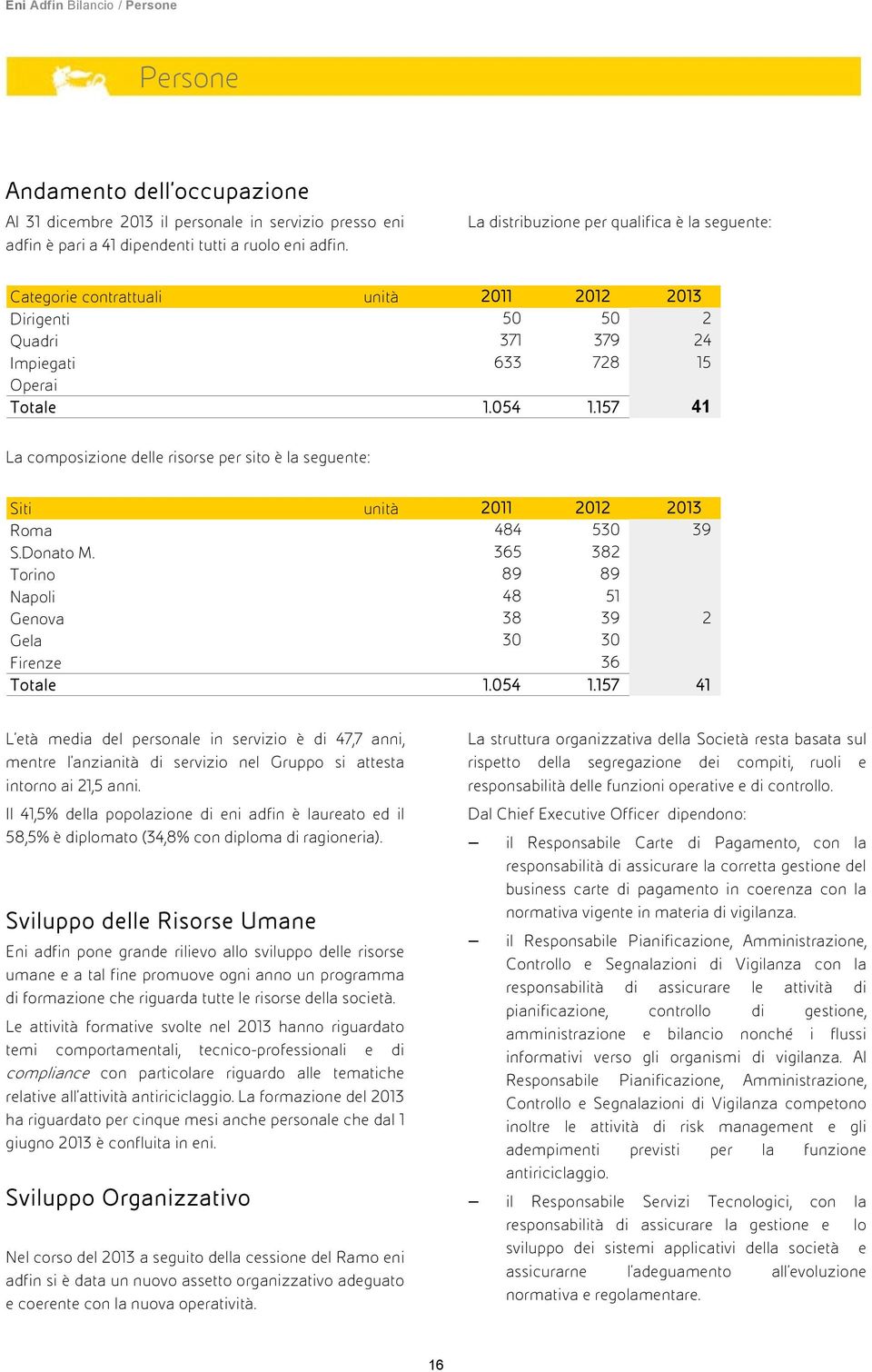 157 41 La composizione delle risorse per sito è la seguente: Siti unità 2011 2012 2013 Roma 484 530 39 S.Donato M. 365 382 Torino 89 89 Napoli 48 51 Genova 38 39 2 Gela 30 30 Firenze 36 Totale 1.