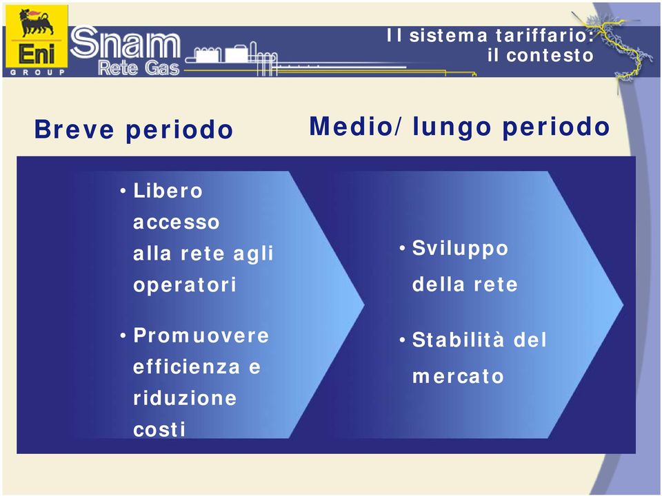 rete agli operatori Promuovere efficienza e