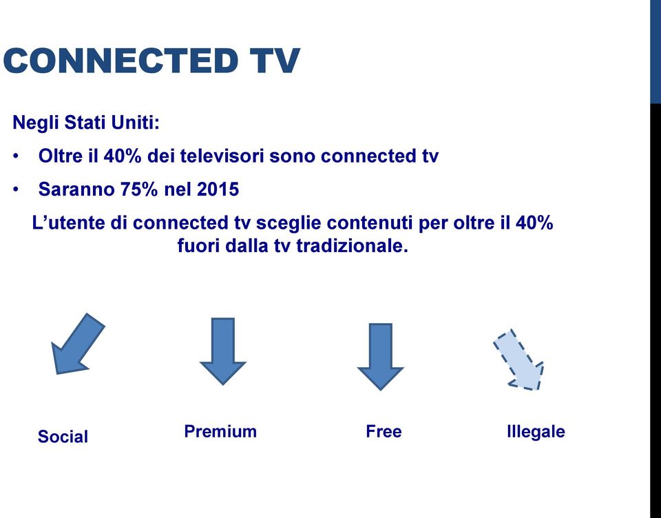 utente di connected tv sceglie contenuti per oltre il