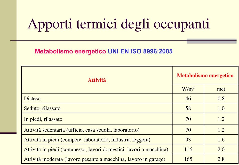 2 Attività sedentaria (ufficio, casa scuola, laboratorio) 70 1.