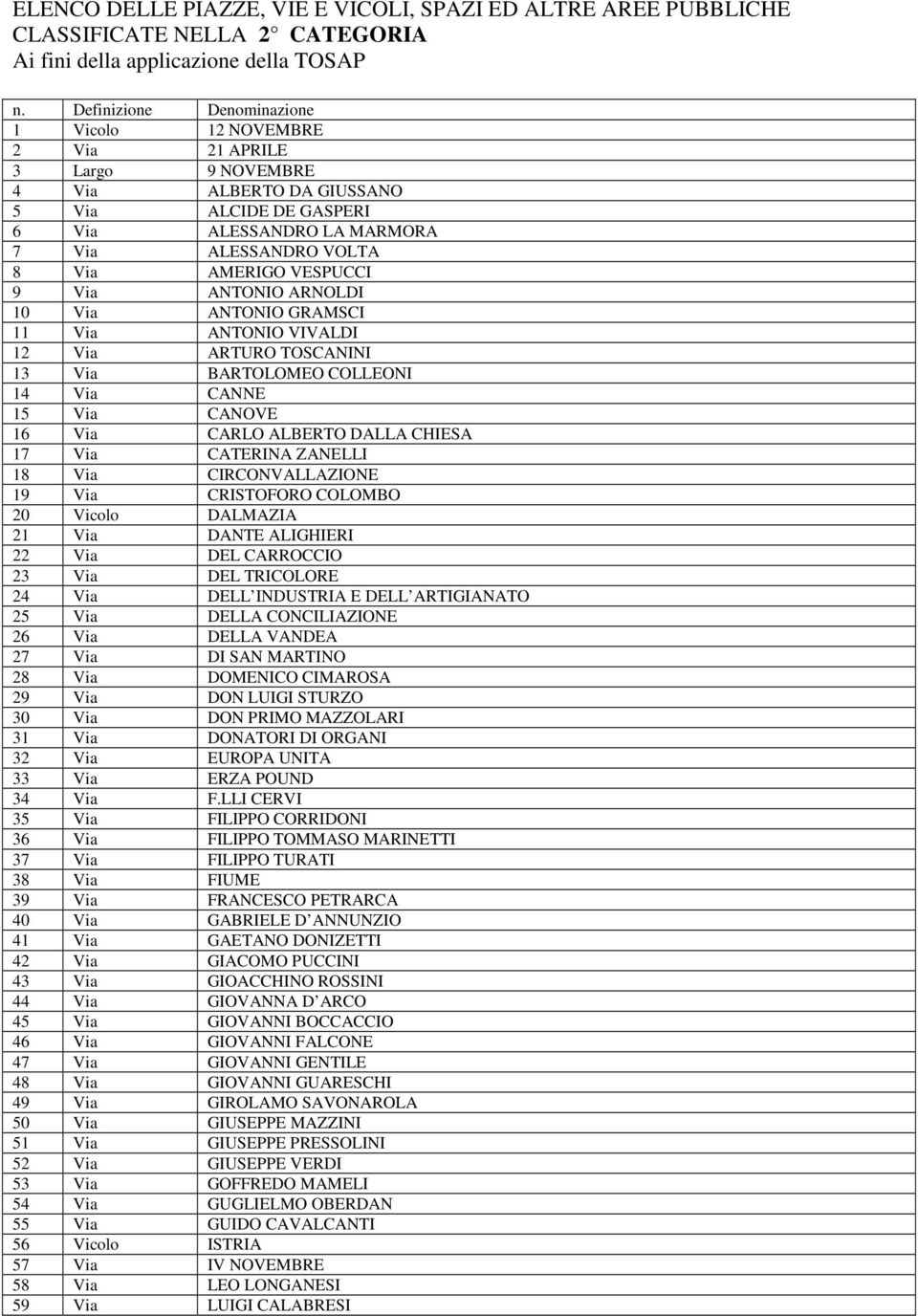 VESPUCCI 9 Via ANTONIO ARNOLDI 10 Via ANTONIO GRAMSCI 11 Via ANTONIO VIVALDI 12 Via ARTURO TOSCANINI 13 Via BARTOLOMEO COLLEONI 14 Via CANNE 15 Via CANOVE 16 Via CARLO ALBERTO DALLA CHIESA 17 Via