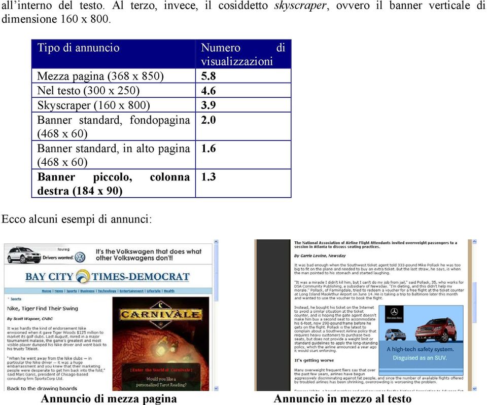 Tipo di annuncio Numero di visualizzazioni Mezza pagina (368 x 850) 5.8 Nel testo (300 x 250) 4.