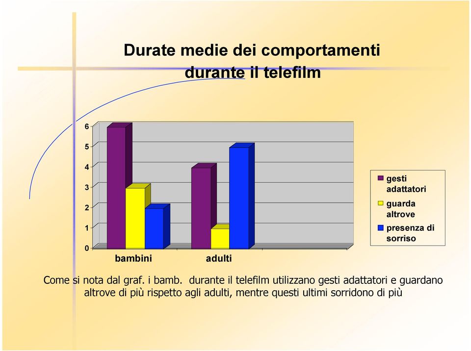 nota dal graf. i bamb.