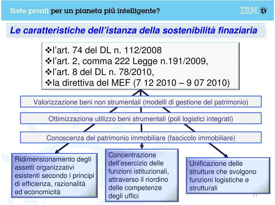 logistici integrati) Conoscenza del patrimonio immobiliare (fascicolo immobiliare) Ridimensionamento degli assetti organizzativi esistenti secondo i principi di efficienza,