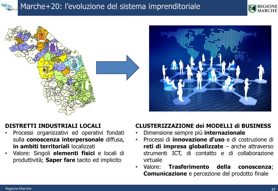 CLUSTERIZZAZIONE dei MODELLI di BUSINESS Dimensione sempre più internazionale Processi di innovazione d uso e di costruzione di reti di impresa