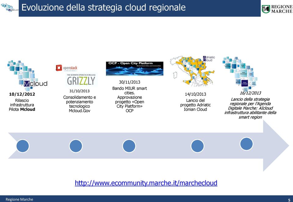 Approvazione progetto «Open City Platform» OCP 14/10/2013 Lancio del progetto Adriatic Ionian Cloud 16/12/2013 Lancio