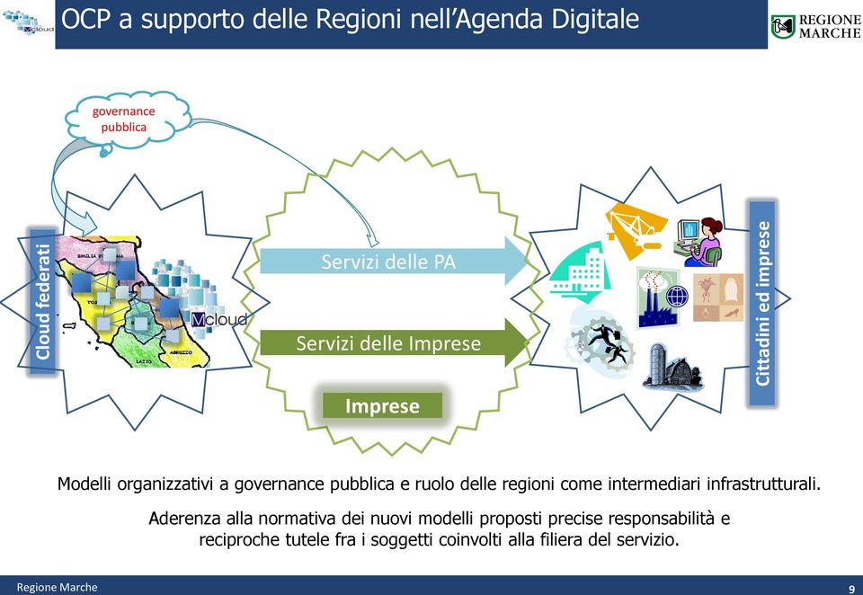 ruolo delle regioni come intermediari infrastrutturali.