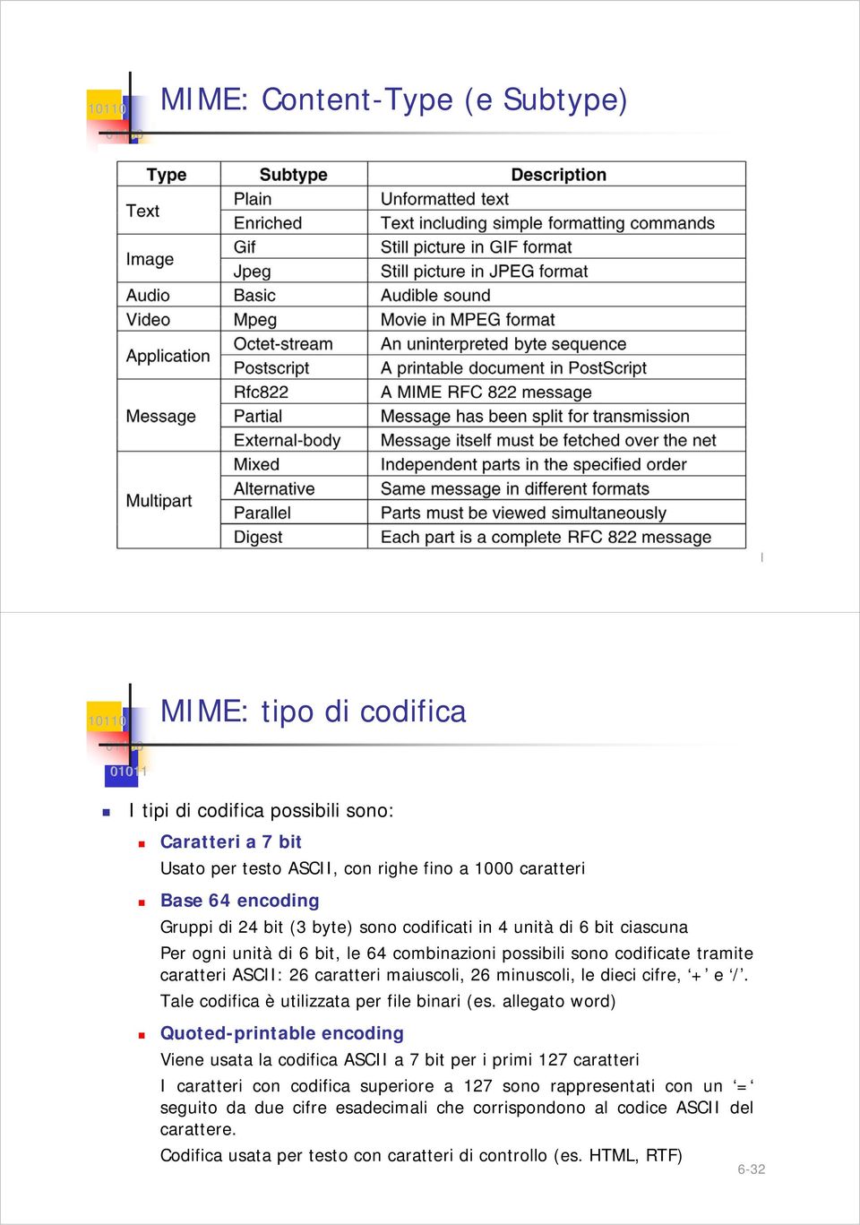 dieci cifre, + e /. Tale codifica è utilizzata per file binari (es.