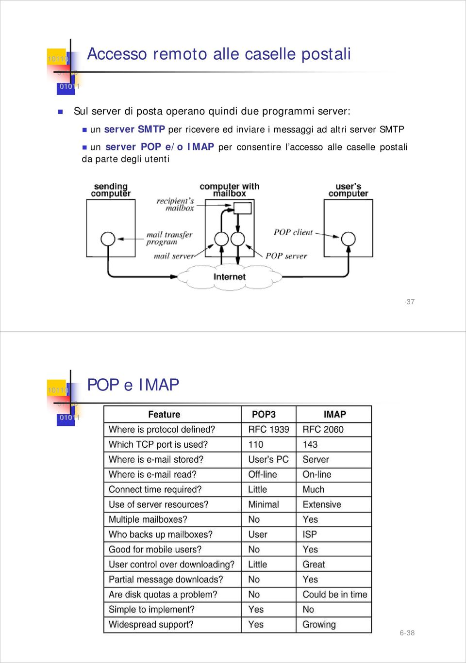 i messaggi ad altri server SMTP un server POP e/o IMAP per