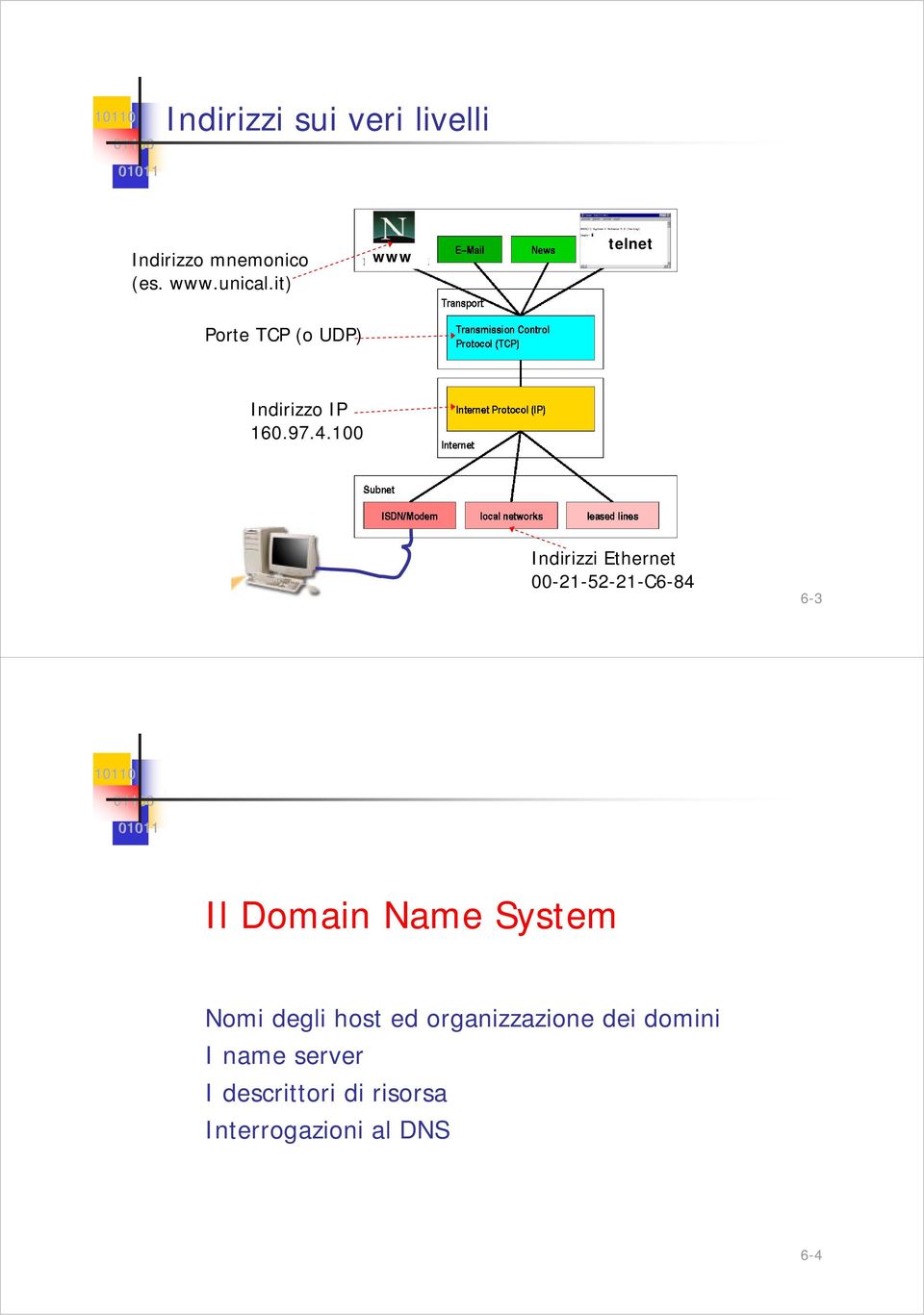 100 Indirizzi Ethernet 00-21-52-21-C6-84 6-3 Il Domain Name System Nomi