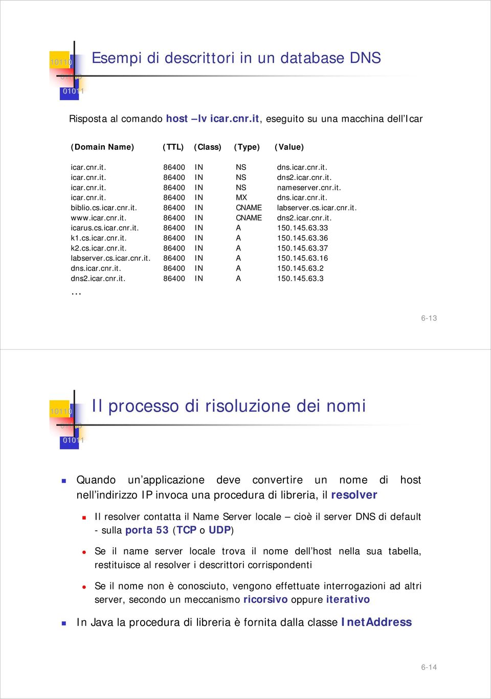 icar.cnr.it. icarus.cs.icar.cnr.it. 86400 IN A 150.145.63.33 k1.cs.icar.cnr.it. 86400 IN A 150.145.63.36 k2.cs.icar.cnr.it. 86400 IN A 150.145.63.37 labserver.cs.icar.cnr.it. 86400 IN A 150.145.63.16 dns.