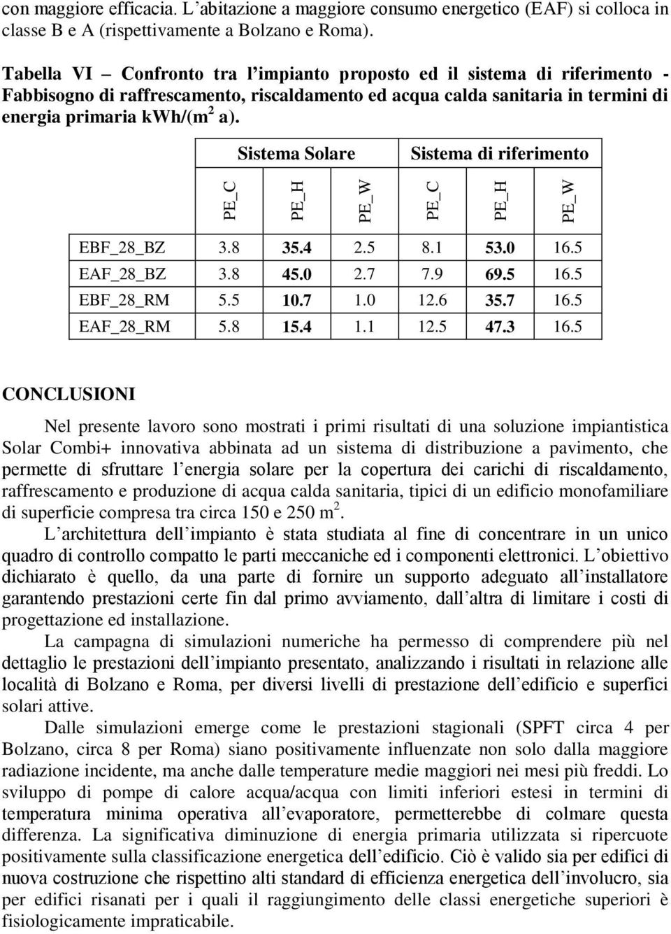 Sistema Solare Sistema di riferimento EBF_28_BZ 3.8 35.4 2.5 8.1 53.0 16.5 EAF_28_BZ 3.8 45.0 2.7 7.9 69.5 16.5 EBF_28_RM 5.5 10.7 1.0 12.6 35.7 16.5 EAF_28_RM 5.8 15.4 1.1 12.5 47.3 16.