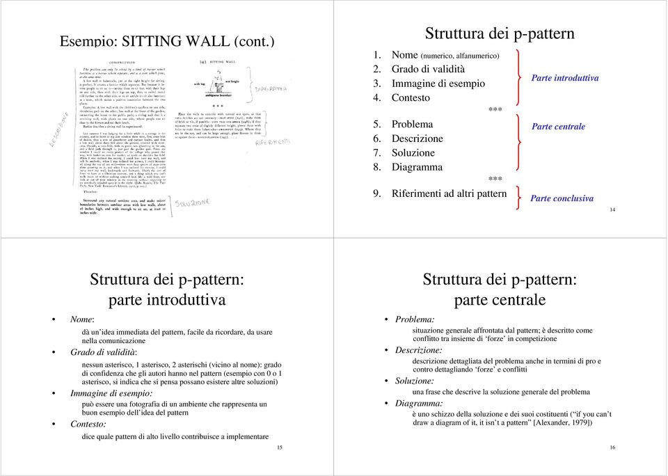 Riferimenti ad altri pattern Parte introduttiva Parte centrale Parte conclusiva 14 Nome: Struttura dei p-pattern: parte introduttiva dà un idea immediata del pattern, facile da ricordare, da usare