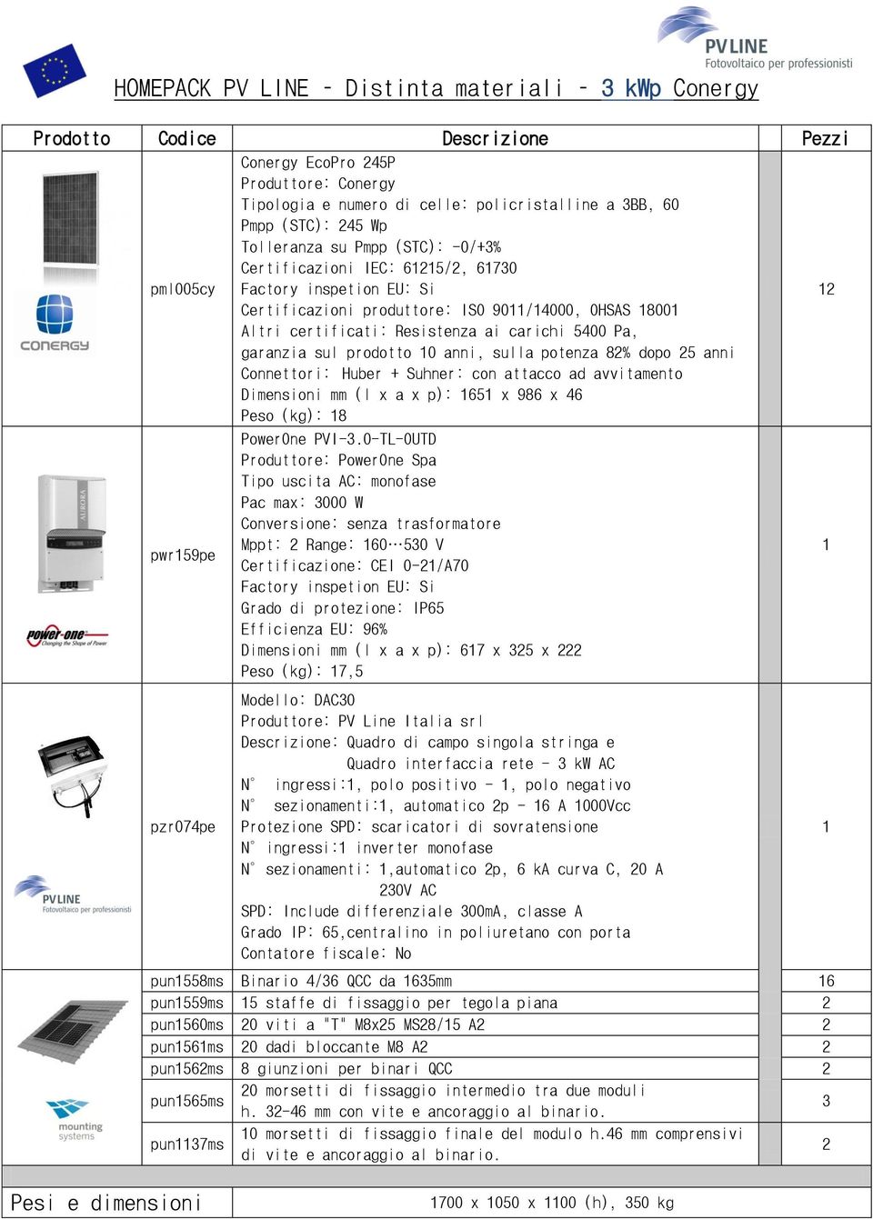 dopo 5 anni Connettori: Huber + Suhner: con attacco ad avvitamento Dimensioni mm (l x a x p): 65 x 986 x 46 Peso (kg): 8 PowerOne PVI-3.