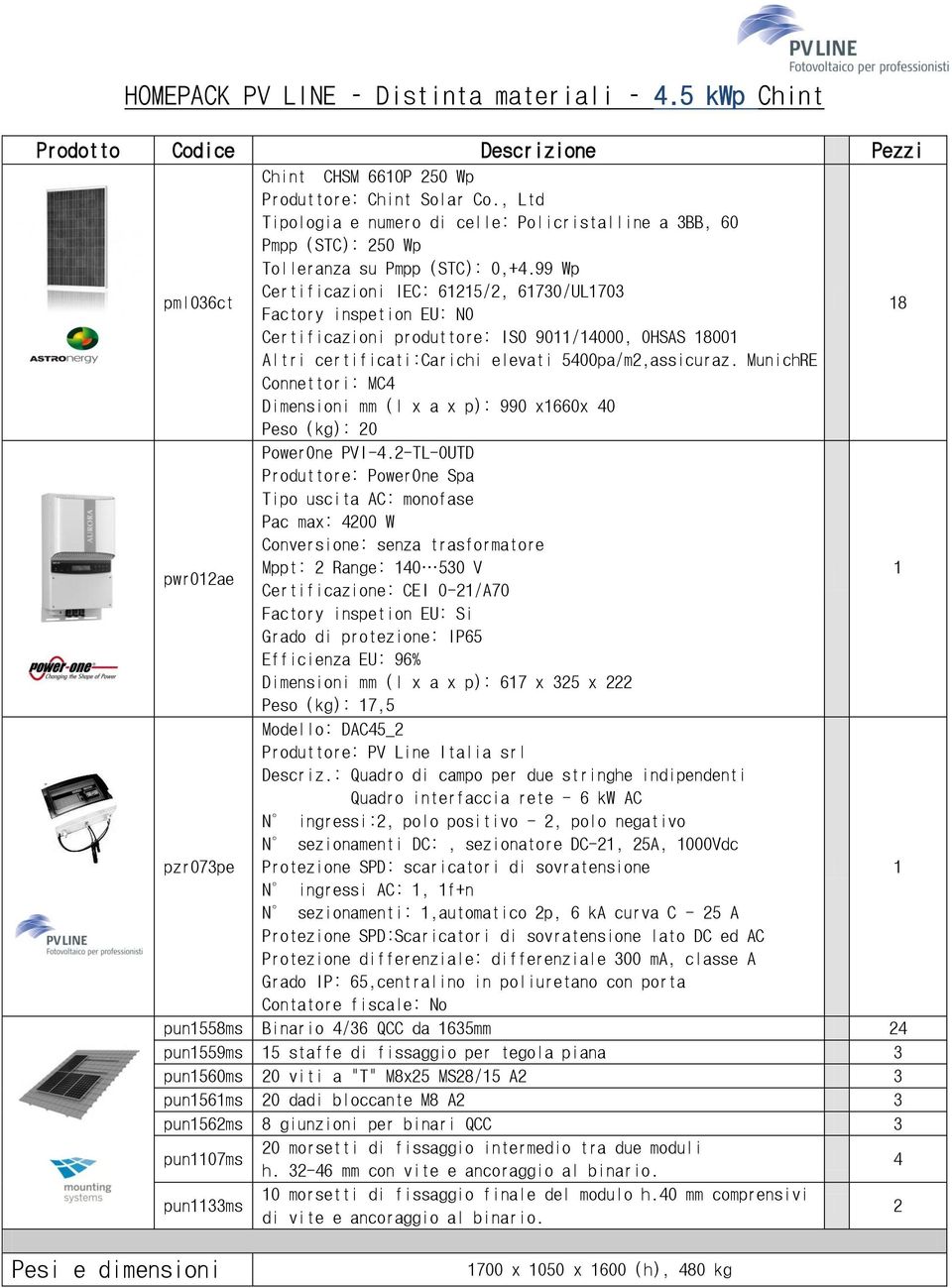 certificati:carichi elevati 5400pa/m,assicuraz. MunichRE Dimensioni mm (l x a x p): 990 x660x 40 Peso (kg): 0 PowerOne PVI-4.