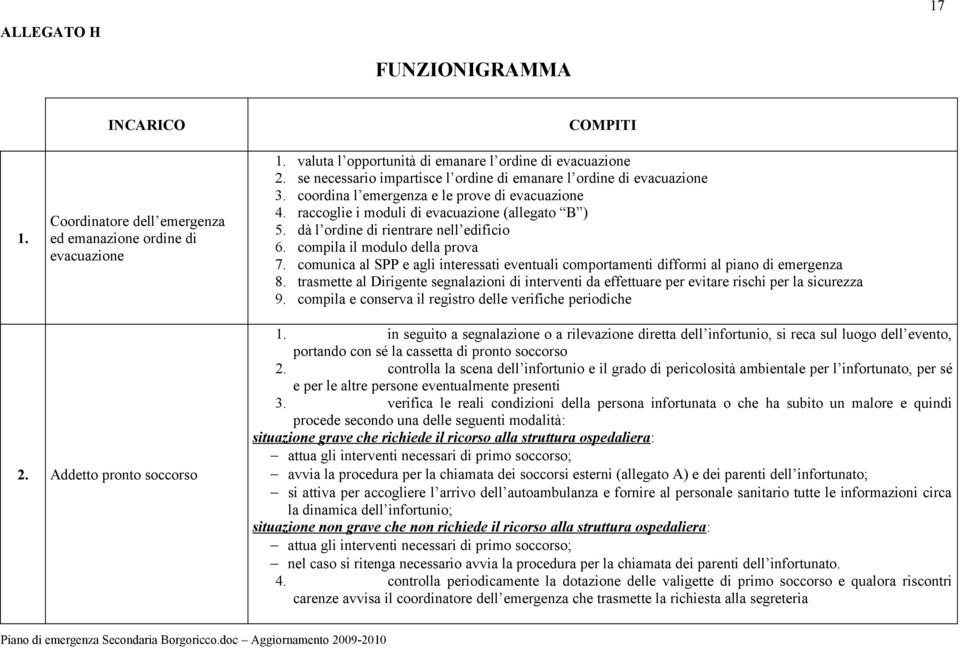 dà l ordine di rientrare nell edificio 6. compila il modulo della prova 7. comunica al SPP e agli interessati eventuali comportamenti difformi al piano di emergenza 8.