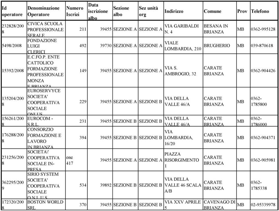 4 42 3730 SEZIONE A SEZIONE A VIALE LOMBARDIA, 210 14 3455 SEZIONE A SEZIONE A 22 3455 SEZIONE A SEZIONE B 231 3455 SEZIONE B SEZIONE B 34 3455 SEZIONE B SEZIONE B 3455 SEZIONE A SEZIONE A 534 32