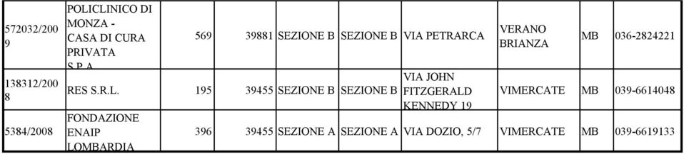 3455 SEZIONE B SEZIONE B FONDAZIONE ENAIP LOMBARDIA VIA JOHN FITZGERALD