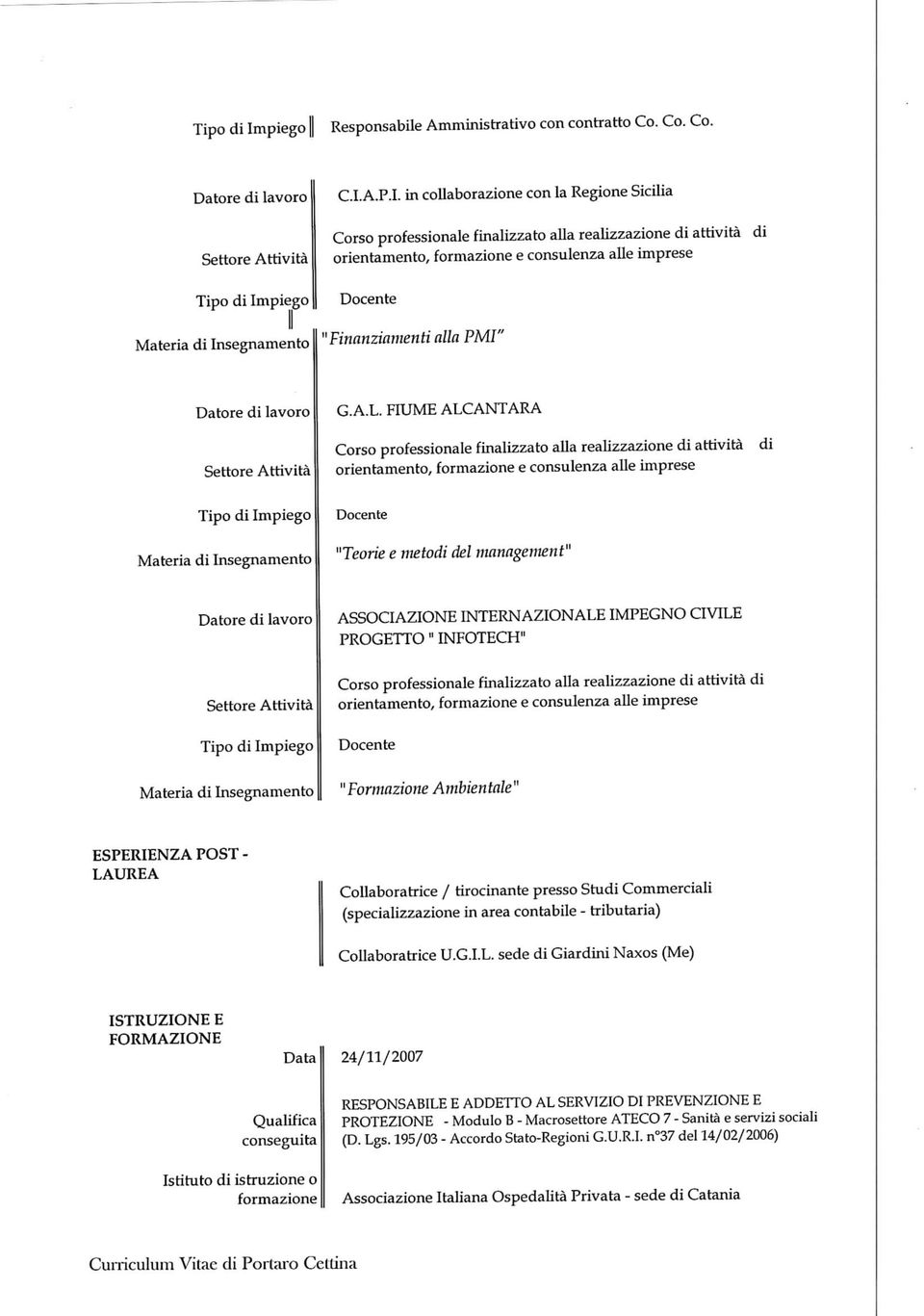 FIUME ALCANTARA Corso professionale finalizzato alla realizzazione di attività orientamento, e consulenza alle imprese di Docente Materia di Insegnamento ASSOCIAZIONE INTERNAZIONALE IMPEGNO CIVILE