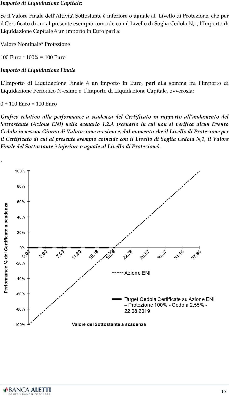 Liquidazione Finale è un importo in Euro, pari alla somma fra l Importo di Liquidazione Periodico N-esimo e l Importo di Liquidazione Capitale, ovverosia: 0 + 100 Euro = 100 Euro Grafico relativo