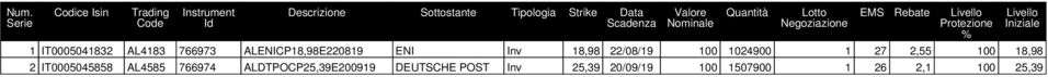 AL4183 766973 ALENICP18,98E220819 ENI Inv 18,98 22/08/19 100 1024900 1 27 2,55 100 18,98 2 IT0005045858