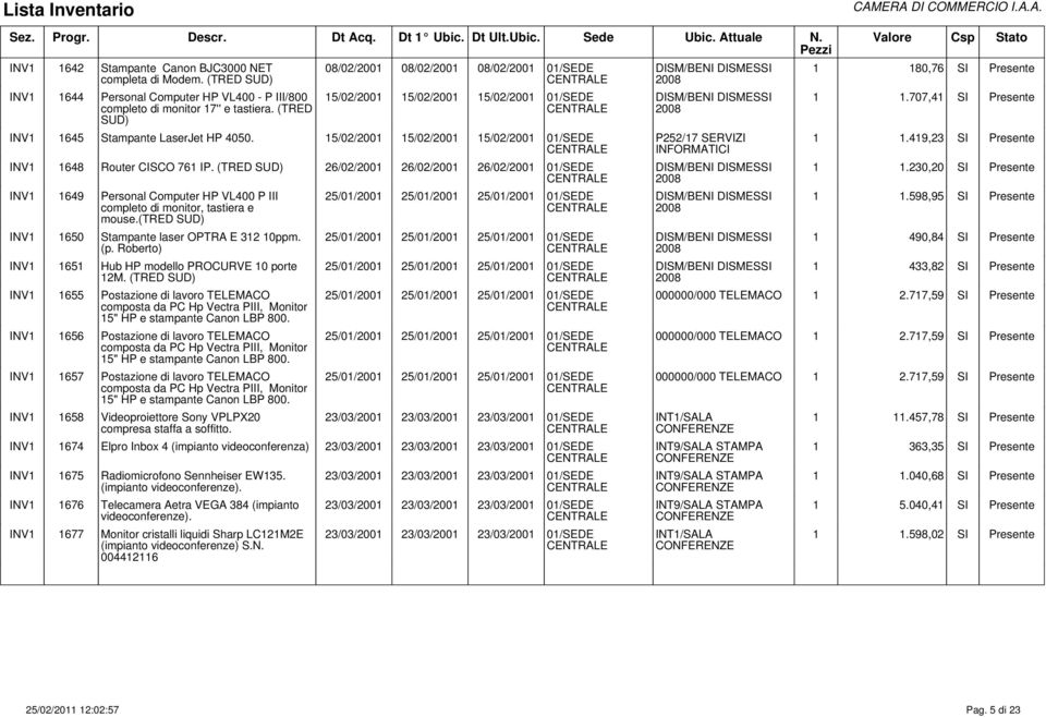 15/02/2001 15/02/2001 15/02/2001 01/SEDE INV1 1648 Router CISCO 761 IP.