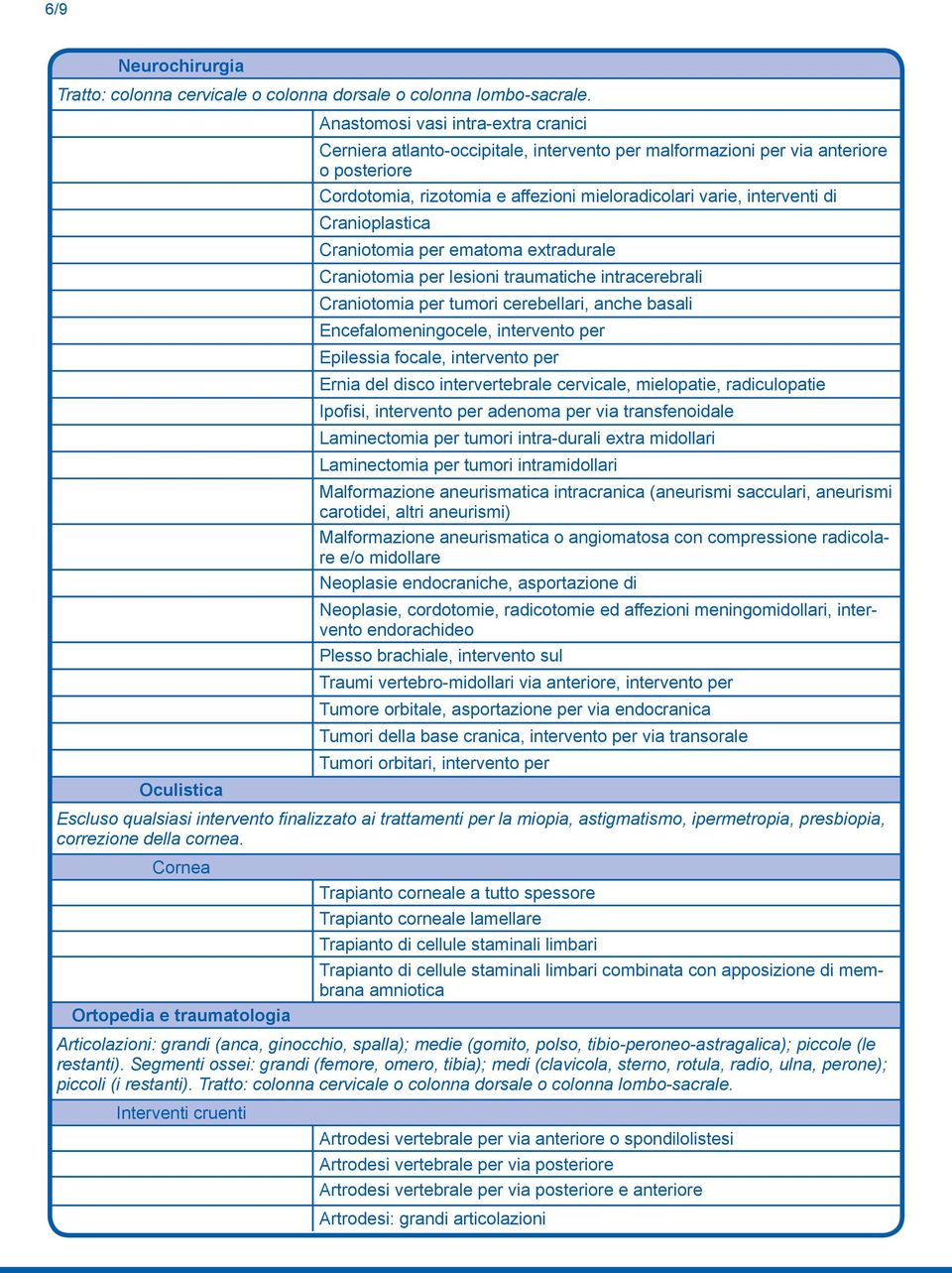 interventi di Cranioplastica Craniotomia per ematoma extradurale Craniotomia per lesioni traumatiche intracerebrali Craniotomia per tumori cerebellari, anche basali Encefalomeningocele, intervento