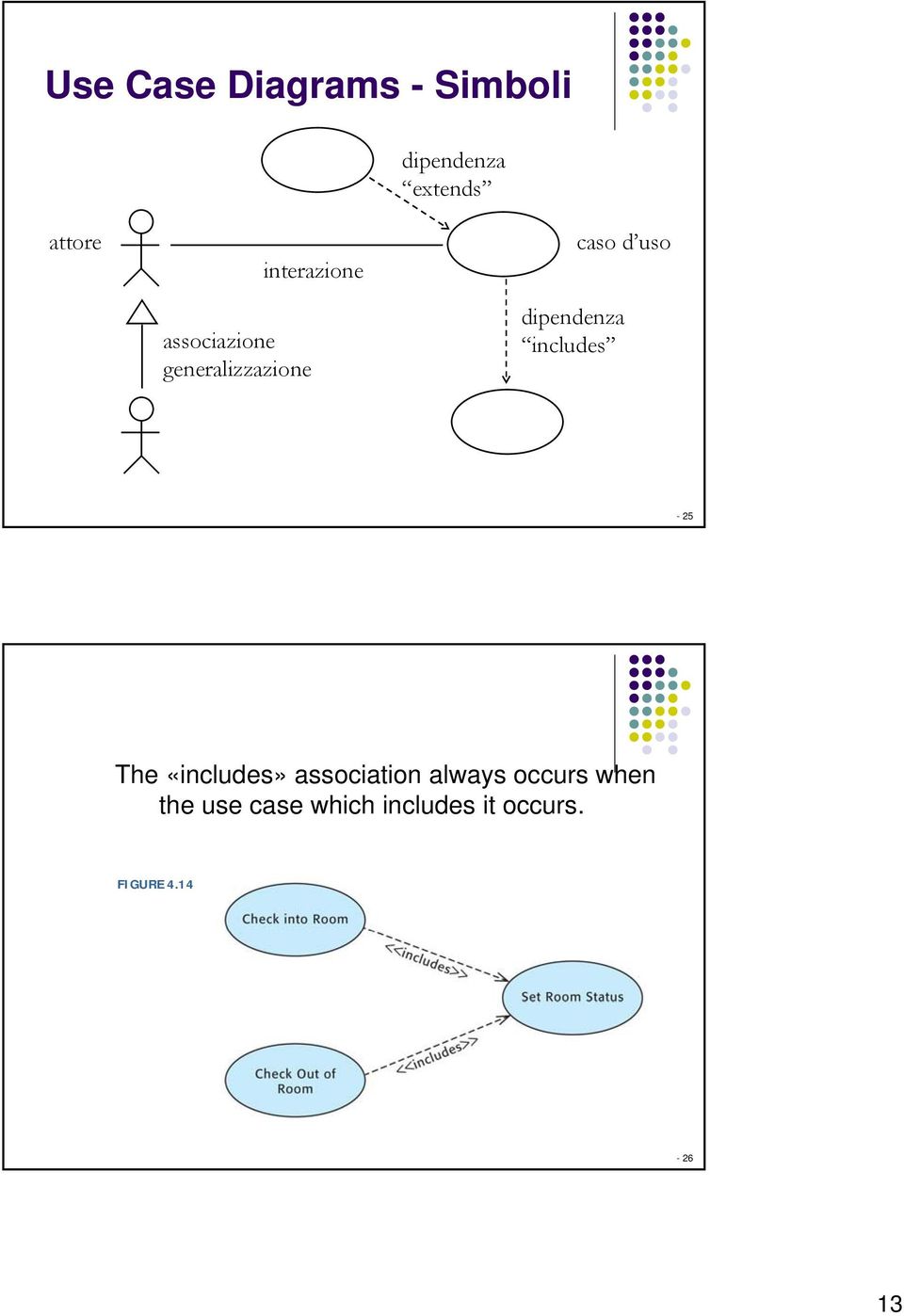 dipendenza includes -25 The «includes» association always