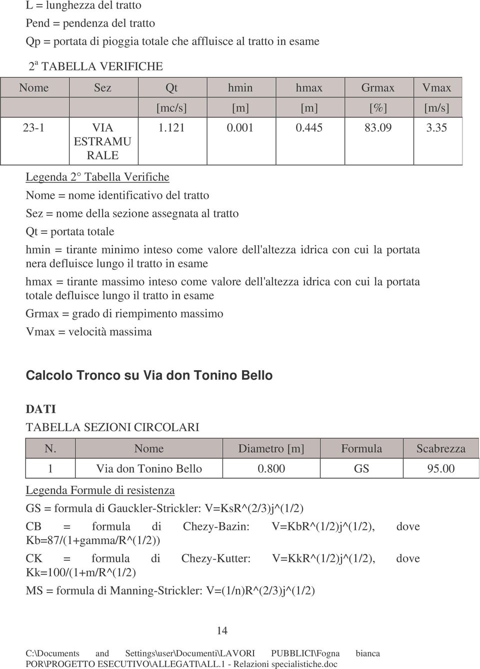 35 Legenda 2 Tabella Verifiche Nome = nome identificativo del tratto Sez = nome della sezione assegnata al tratto Qt = portata totale hmin = tirante minimo inteso come valore dell'altezza idrica con