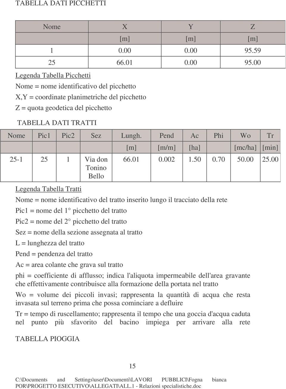 00 Legenda Tabella Picchetti Nome = nome identificativo del picchetto X,Y = coordinate planimetriche del picchetto Z = quota geodetica del picchetto TABELLA DATI TRATTI Nome Pic1 Pic2 Sez Lungh.