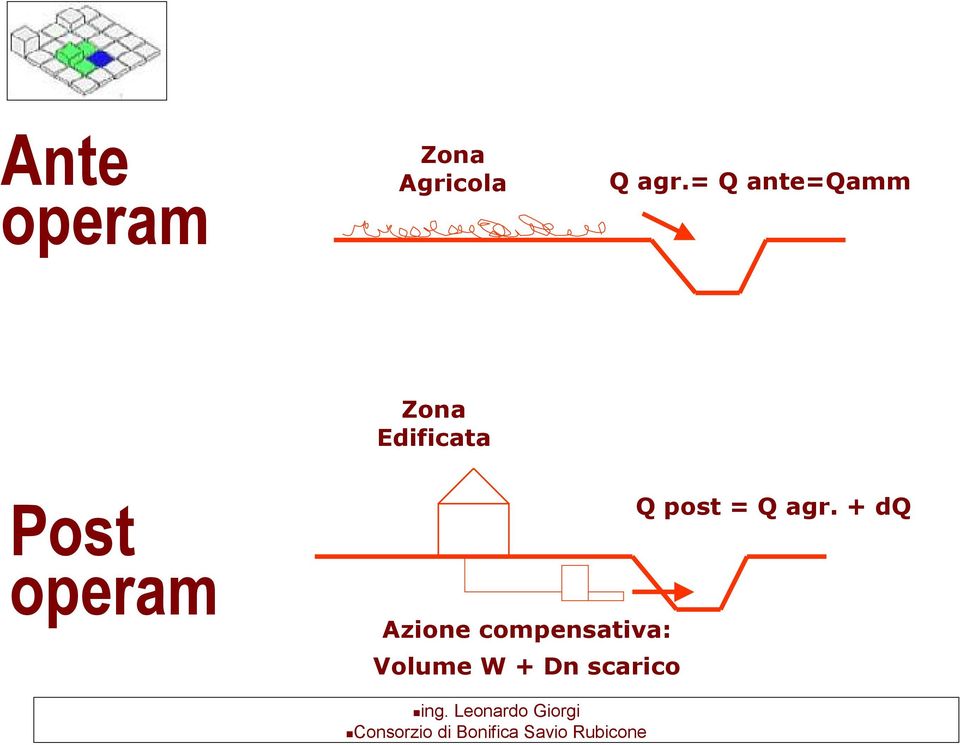 operam Azione compensativa: