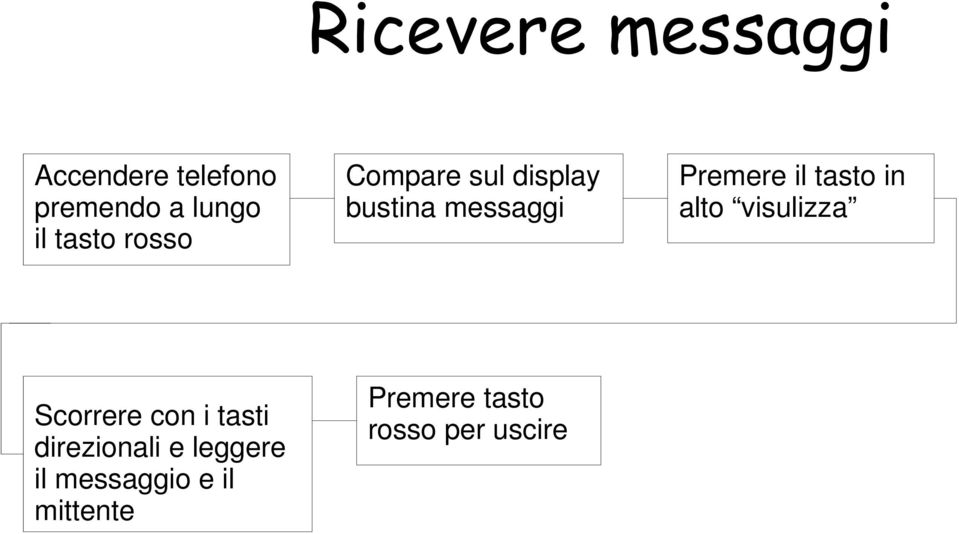 Scorrere con i tasti direzionali e leggere il