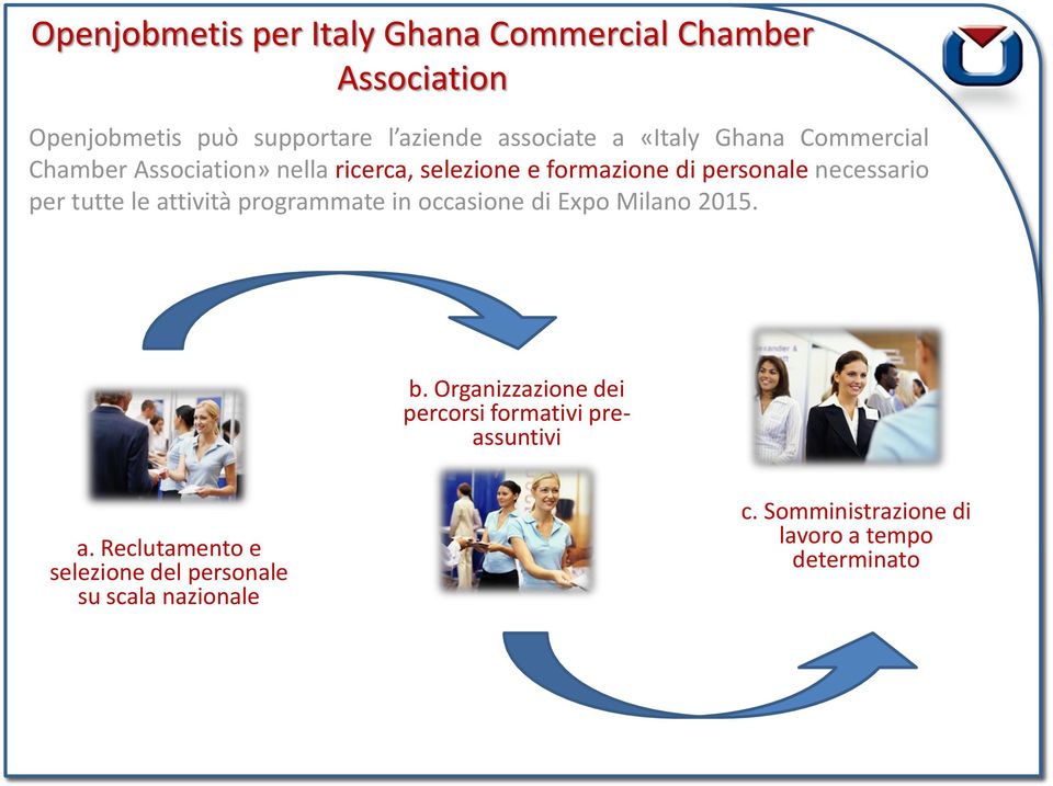 tutte le attività programmate in occasione di Expo Milano 2015. b.