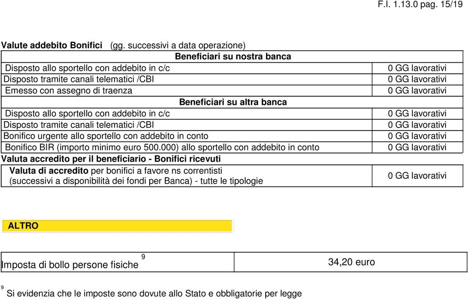 Disposto allo sportello con addebito in c/c Disposto tramite canali telematici /CBI Bonifico urgente Bonifico BIR (importo minimo euro 500.