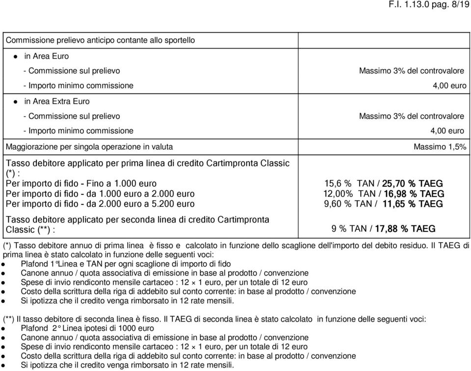 prelievo Massimo 3% del controvalore - Importo minimo commissione 4,0 Maggiorazione per singola operazione in valuta Massimo 1,5% Tasso debitore applicato per prima linea di credito Cartimpronta