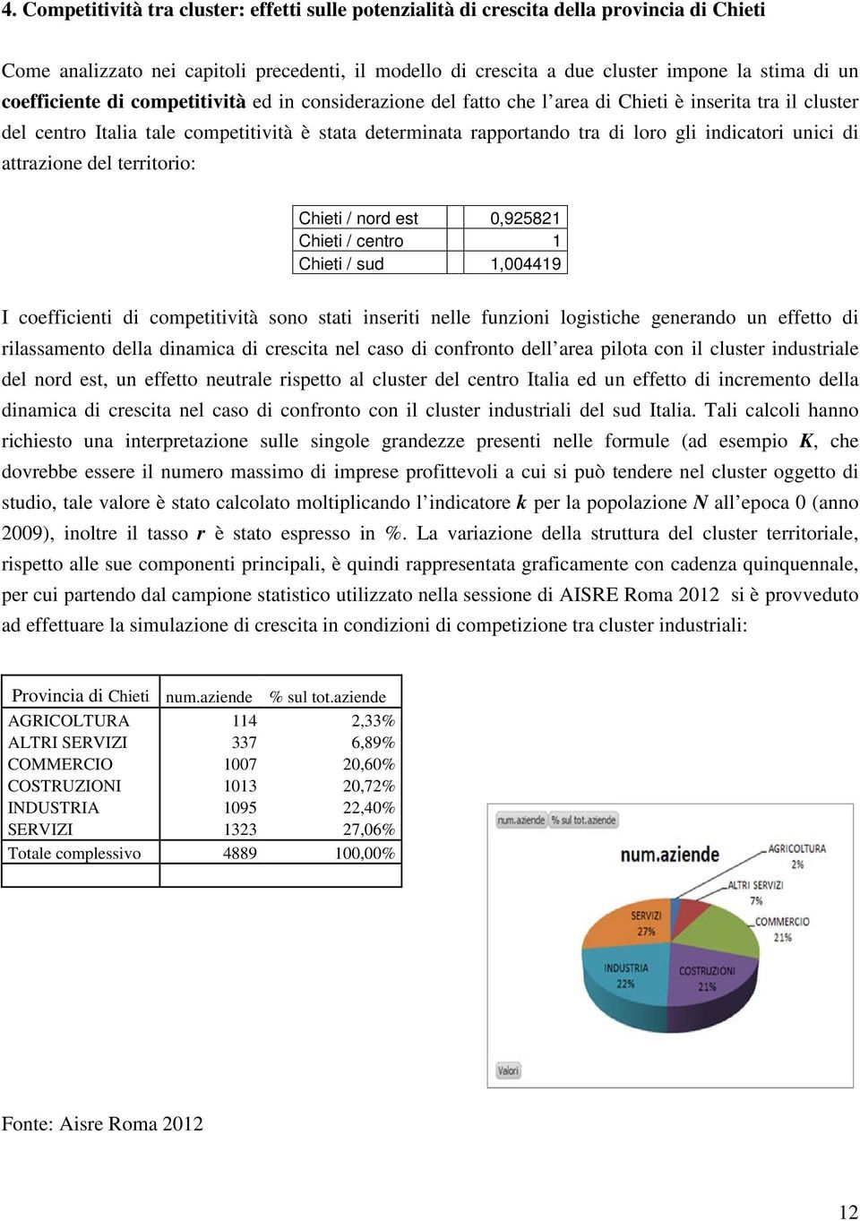 indicatori unici di attrazione del territorio: Chieti / nord est 0,925821 Chieti / centro 1 Chieti / sud 1,004419 I coefficienti di competitività sono stati inseriti nelle funzioni logistiche