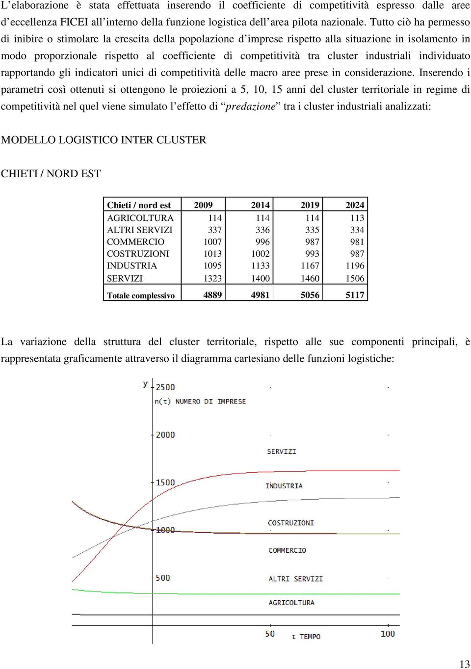 industriali individuato rapportando gli indicatori unici di competitività delle macro aree prese in considerazione.