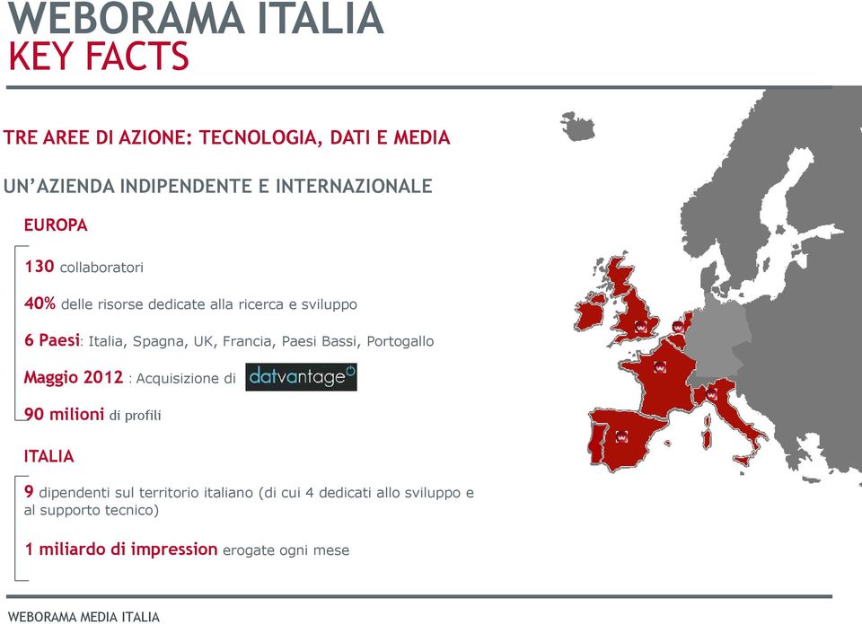 Spagna, UK, Francia, Paesi Bassi, Portogallo Maggio 2012 Acquisizione di 90 milioni di profili ITALIA 9